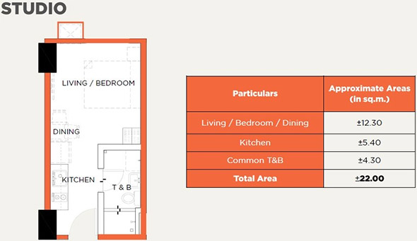 Sync by Robinsons Communities