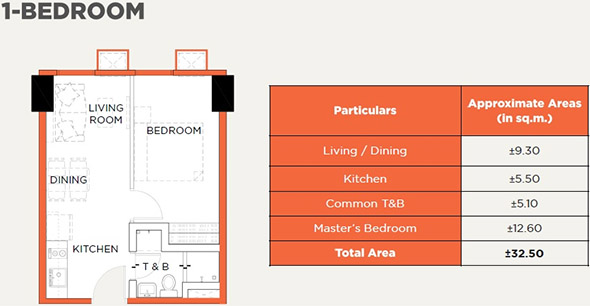 Sync by Robinsons Communities
